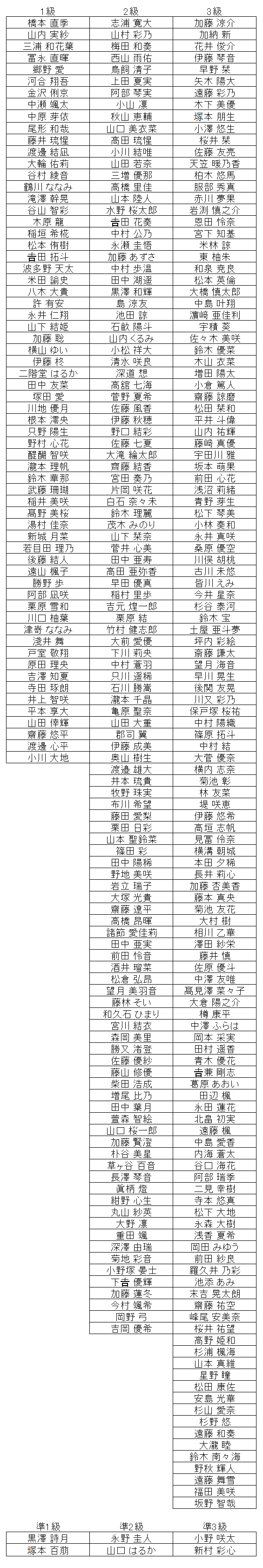 珠算級位結果