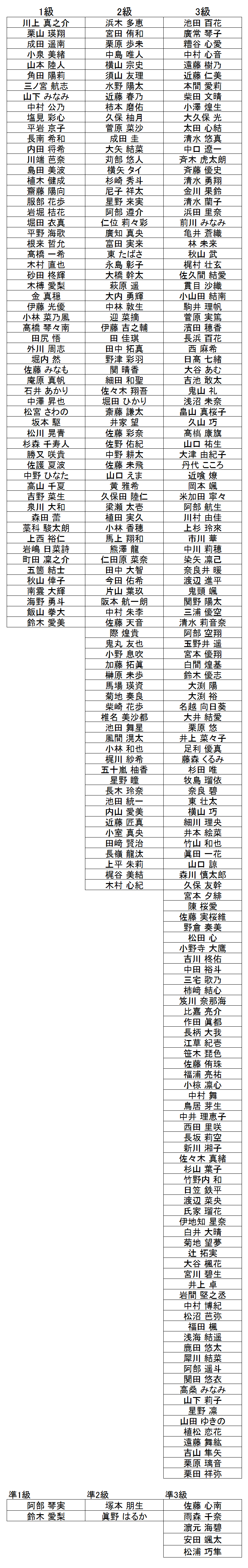 珠算級位結果