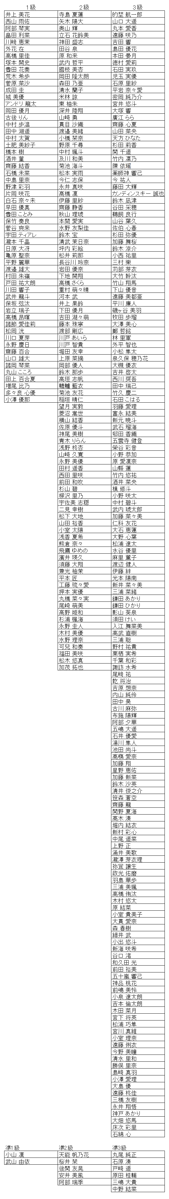 珠算級位結果