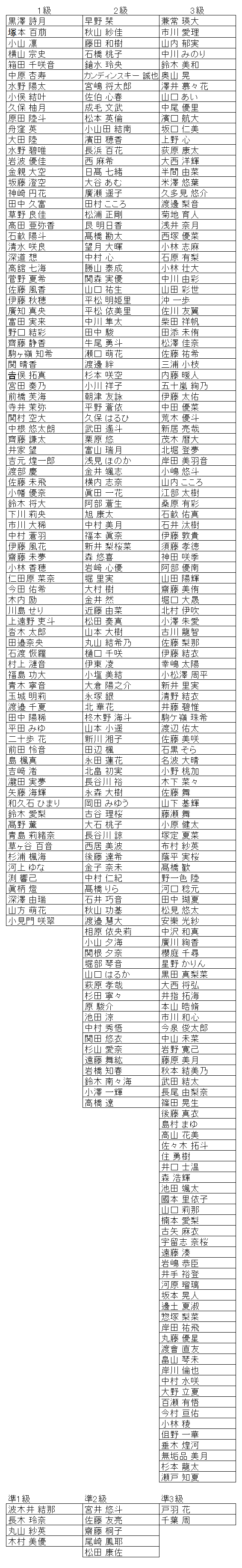 珠算級位結果