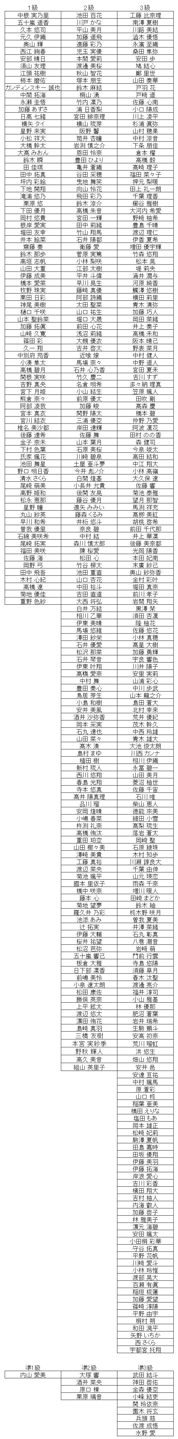 珠算級位結果