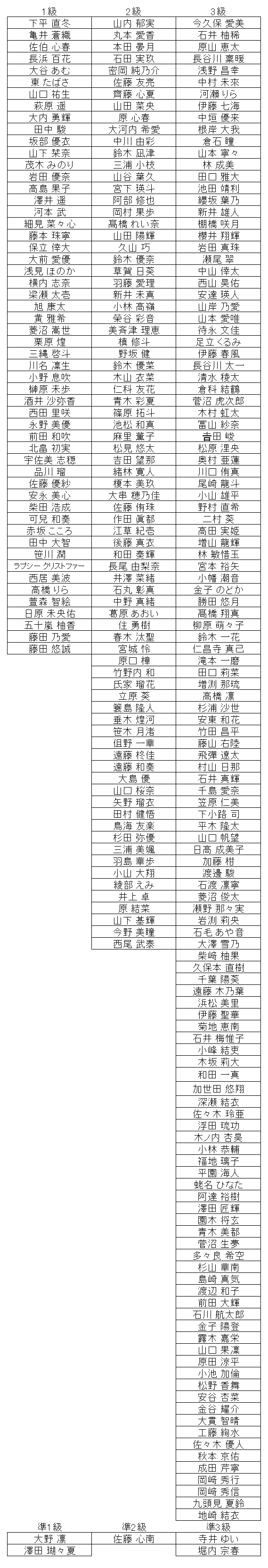 珠算級位結果