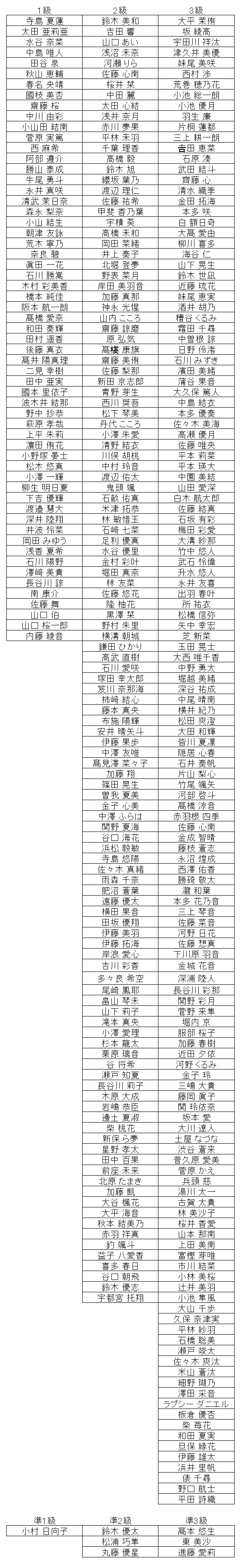 珠算級位結果