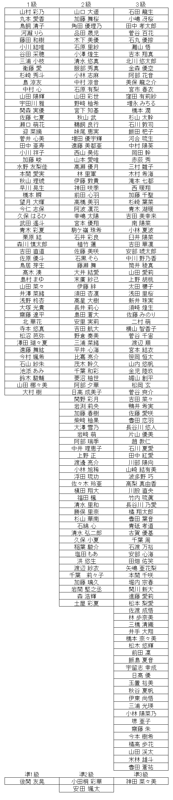 珠算級位結果
