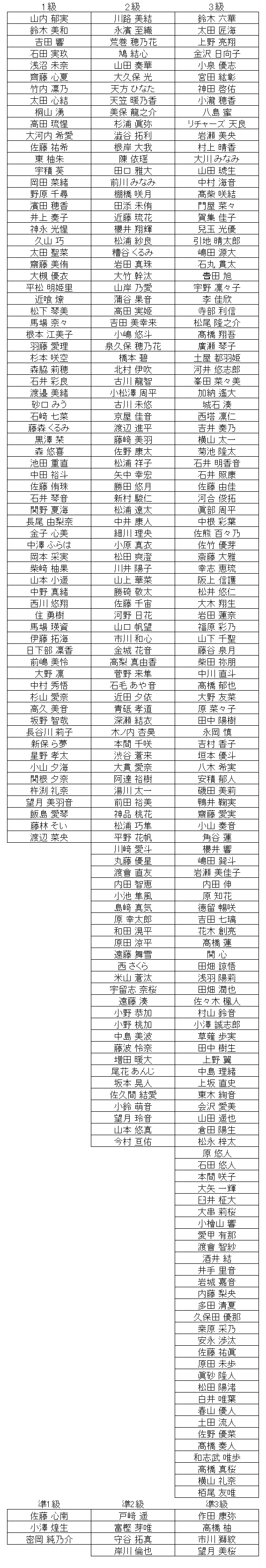 珠算級位結果