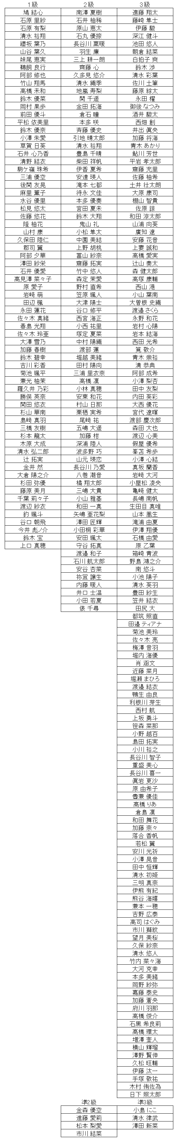 珠算級位結果