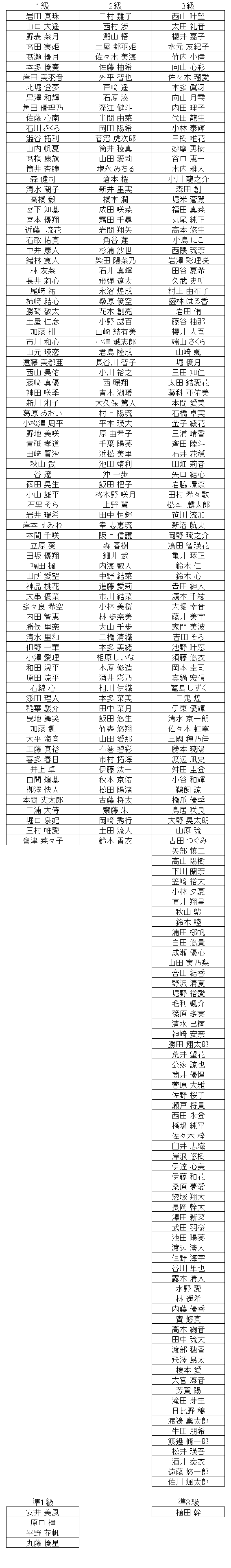 珠算級位結果