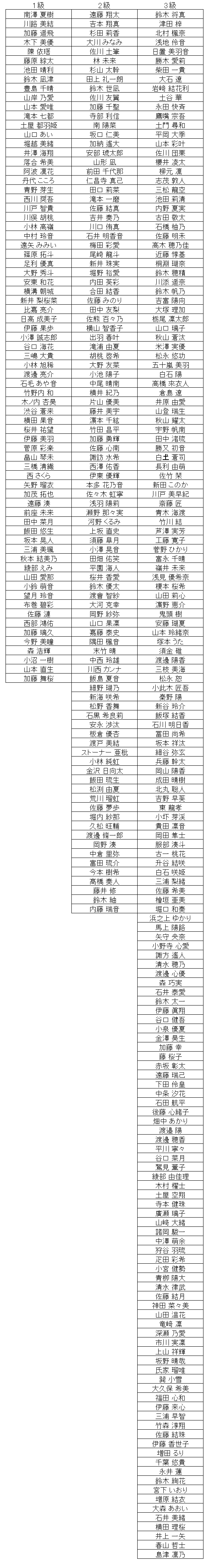 珠算級位結果
