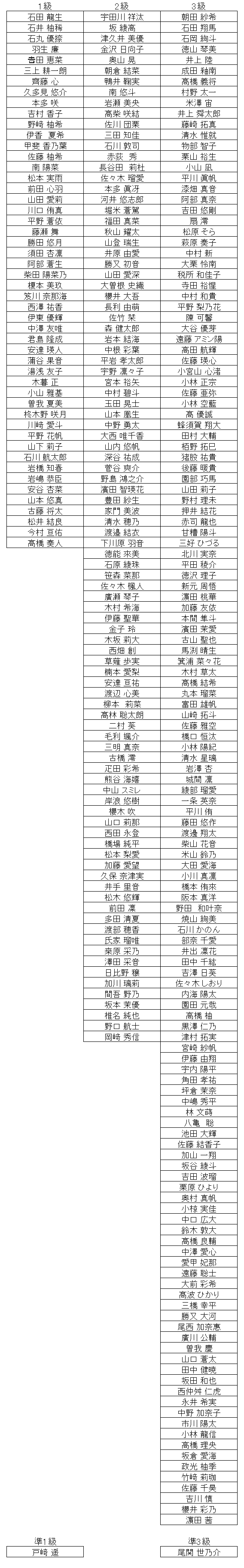 珠算級位結果
