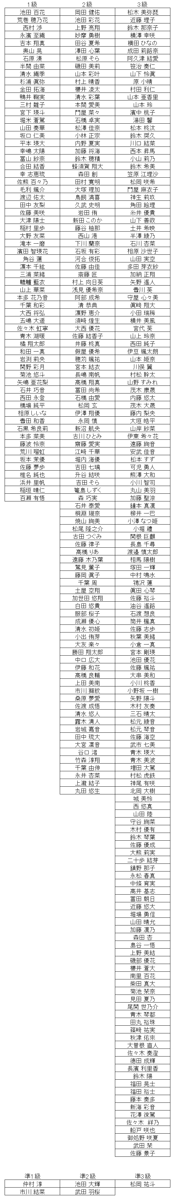 珠算級位結果