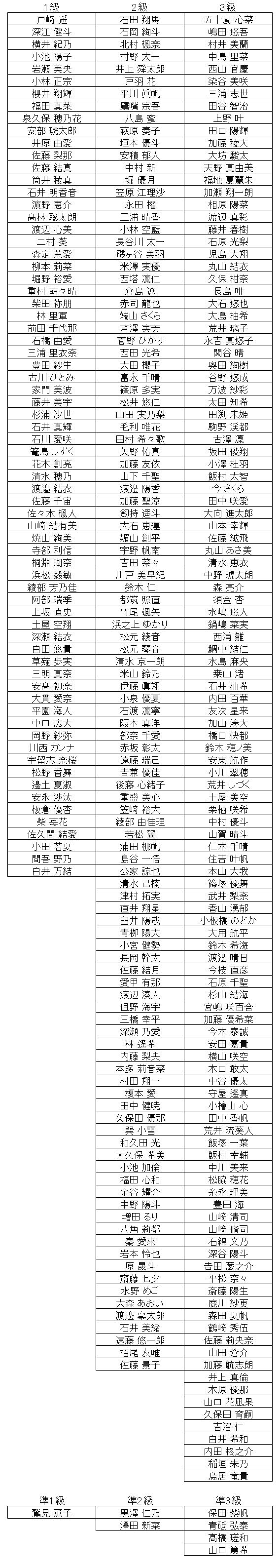 珠算級位結果