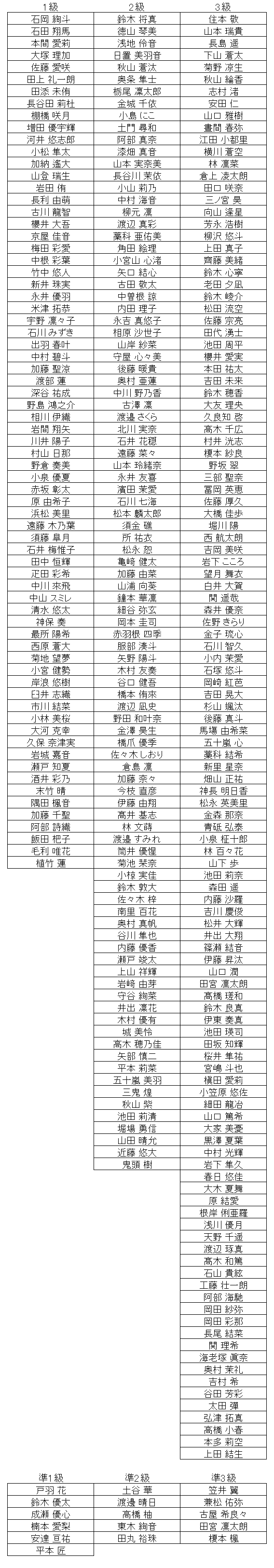 珠算級位結果