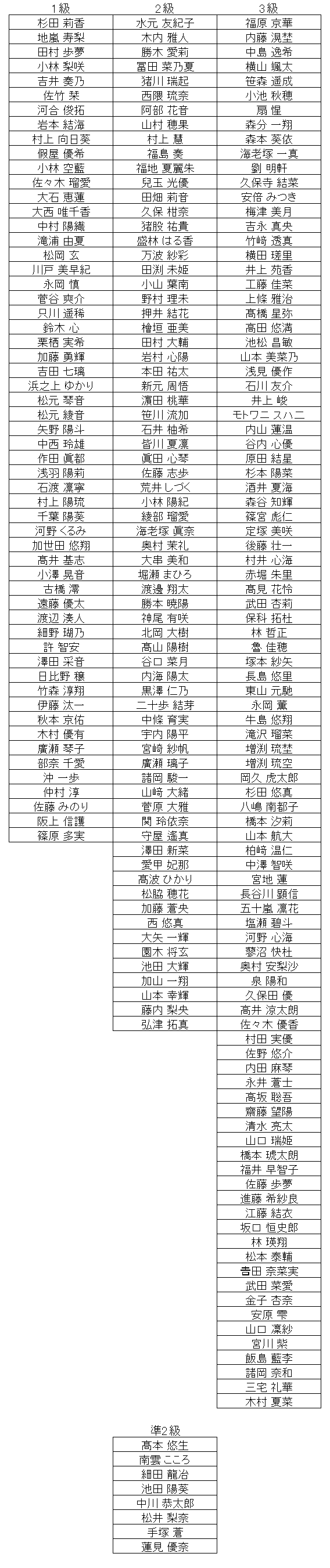 珠算級位結果