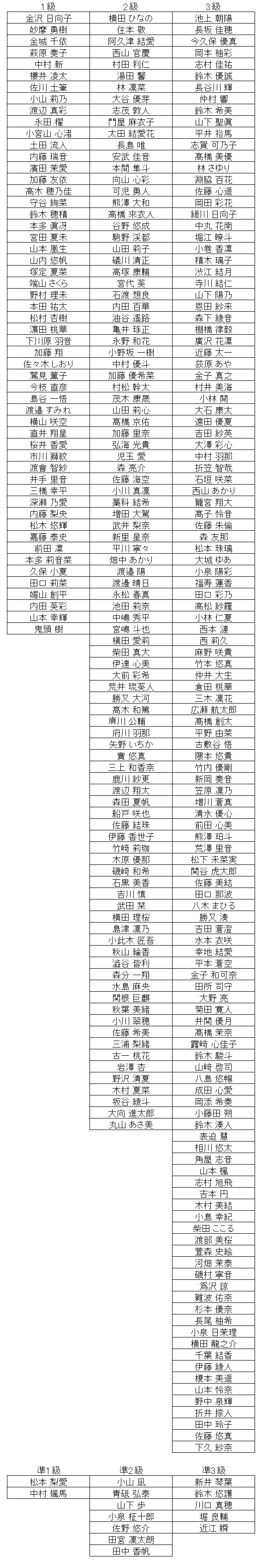 珠算級位結果