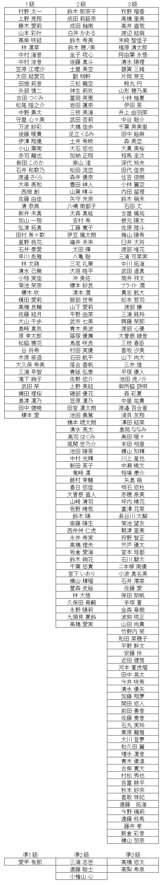 珠算級位結果