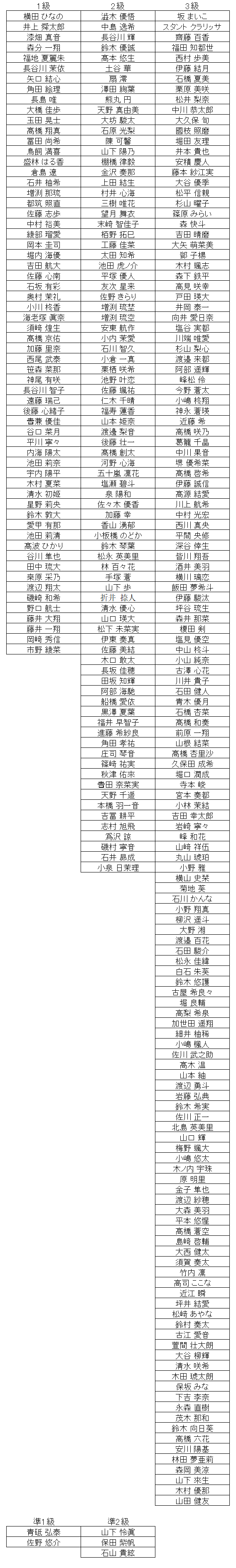珠算級位結果