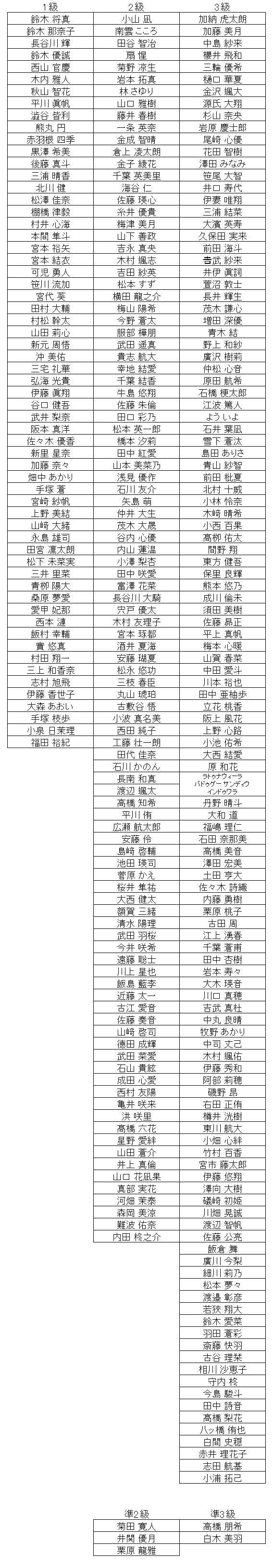 珠算級位結果