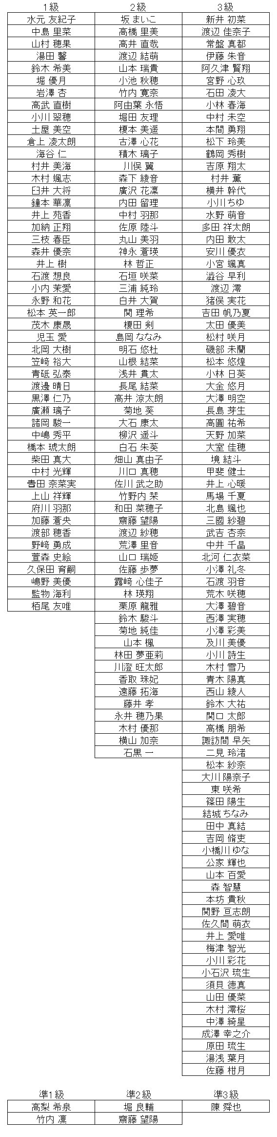 珠算級位結果