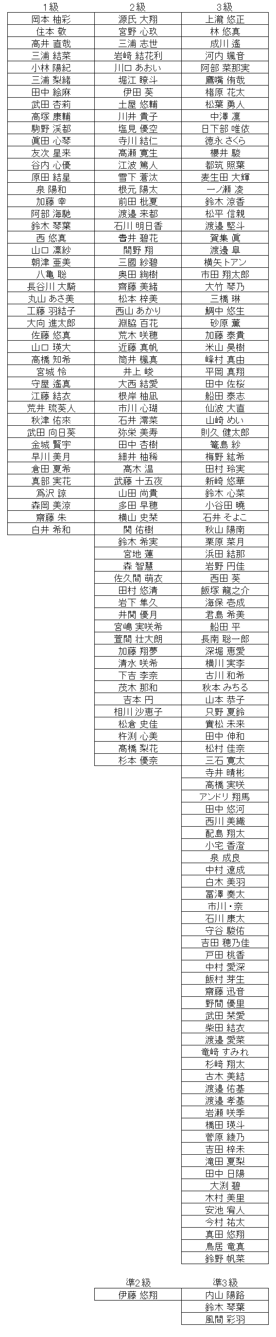珠算級位結果