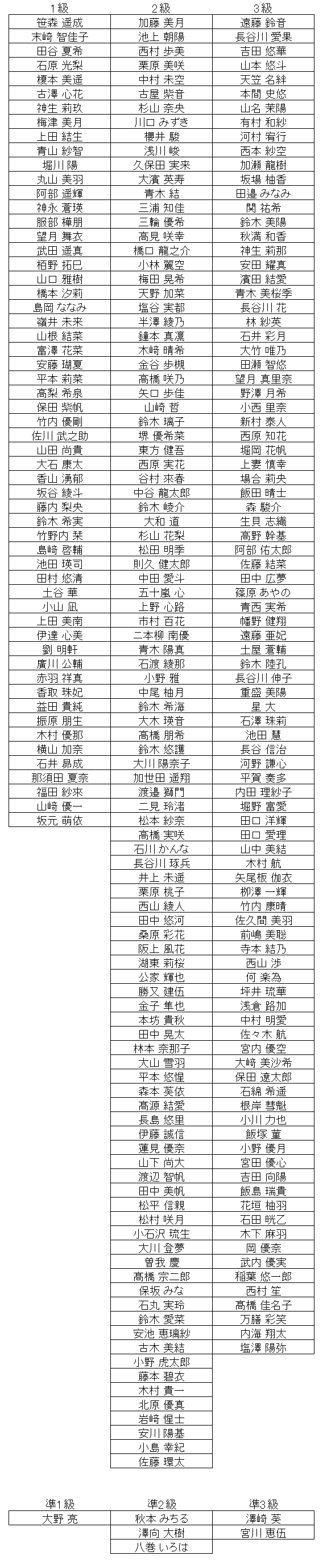 珠算級位結果