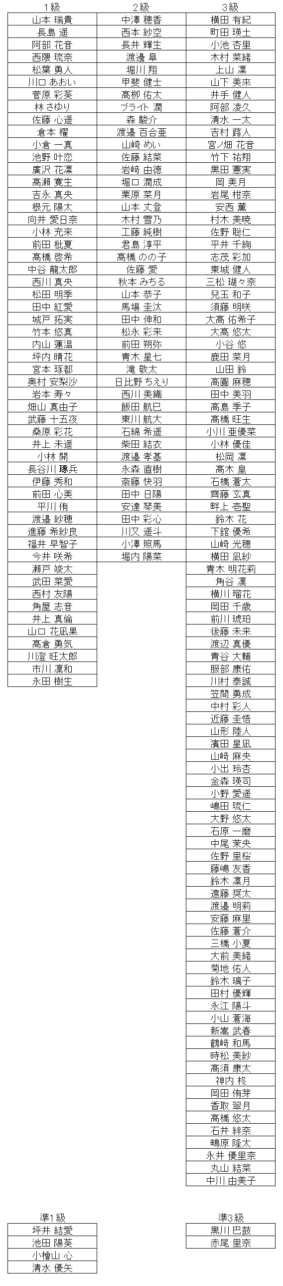 珠算級位結果