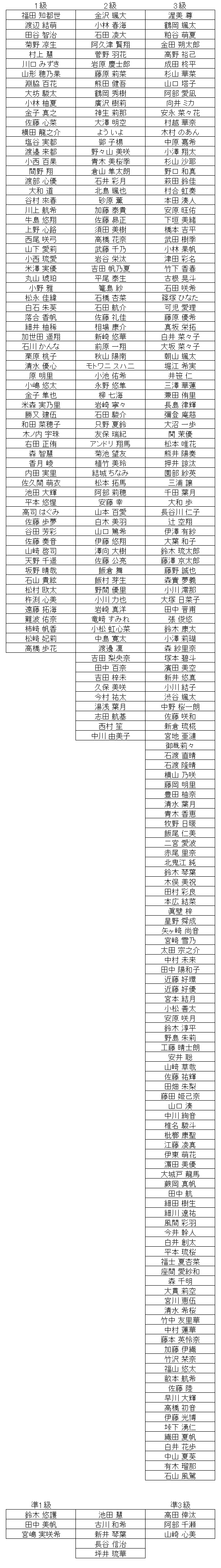 珠算級位結果