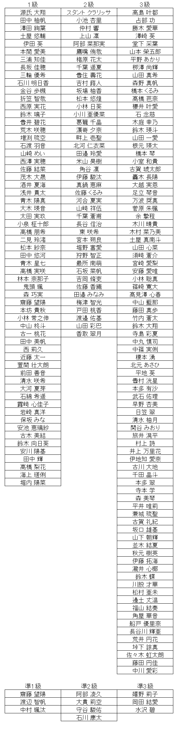 珠算級位結果