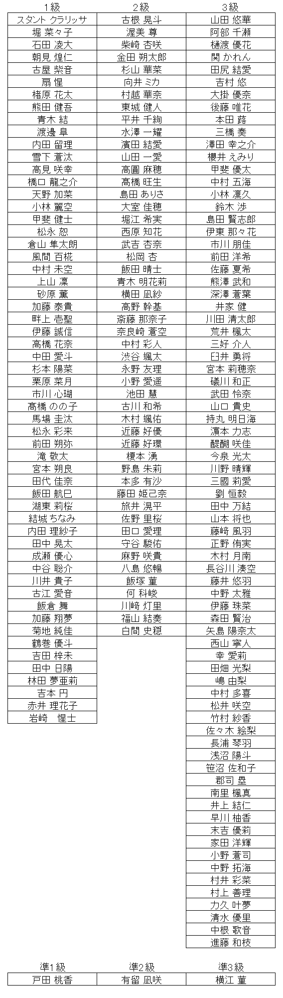 珠算級位結果