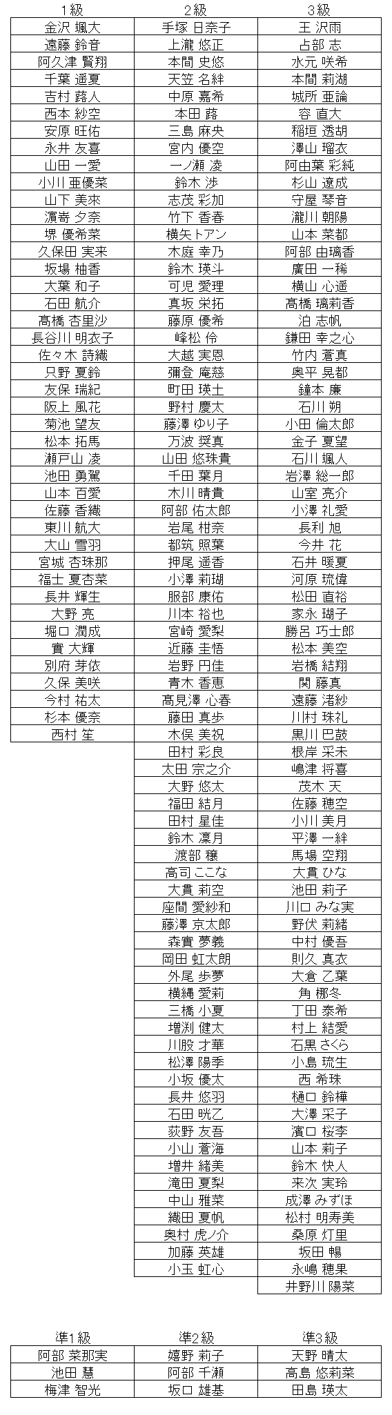 珠算級位結果