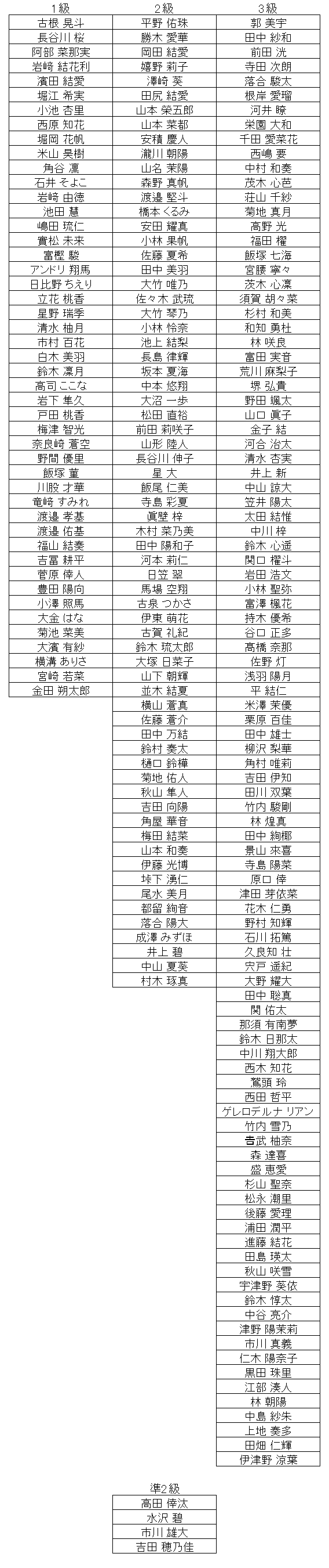 珠算級位結果