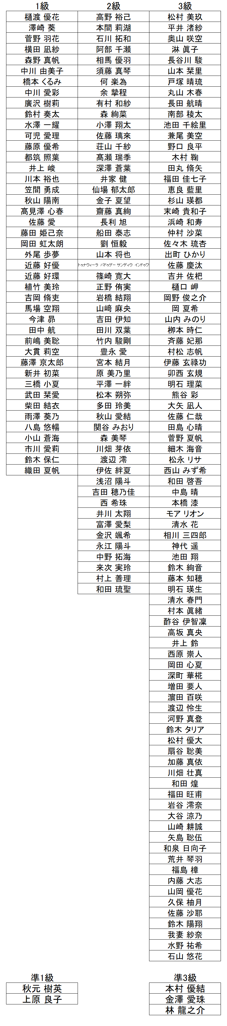 珠算級位結果