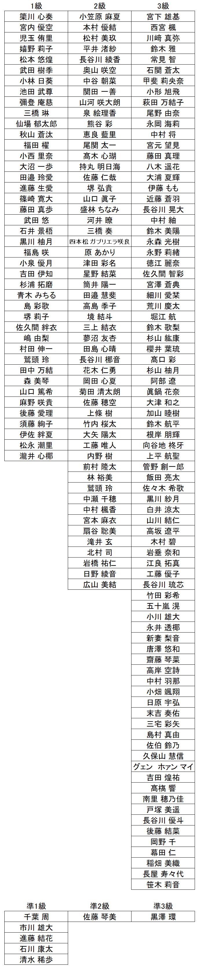 珠算級位結果