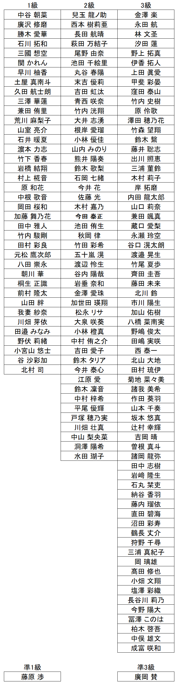 珠算級位結果