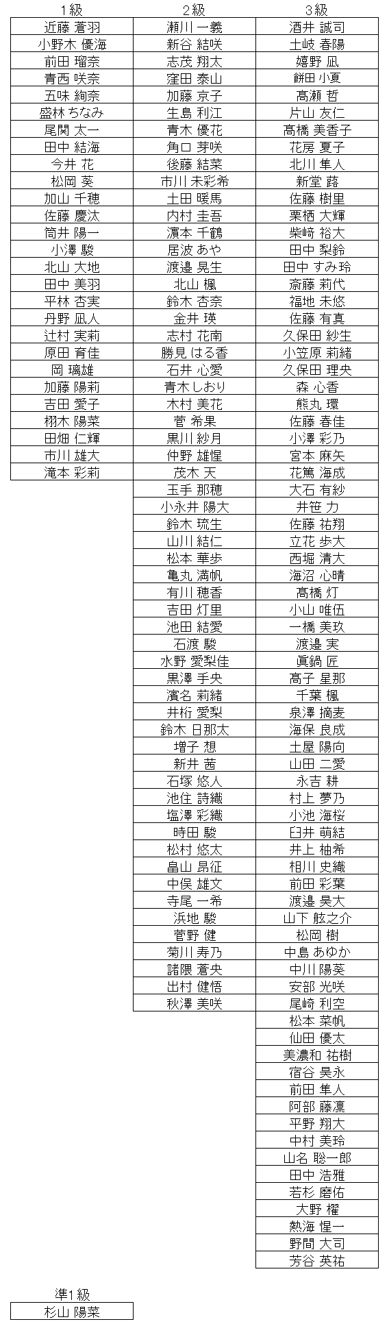 珠算級位結果