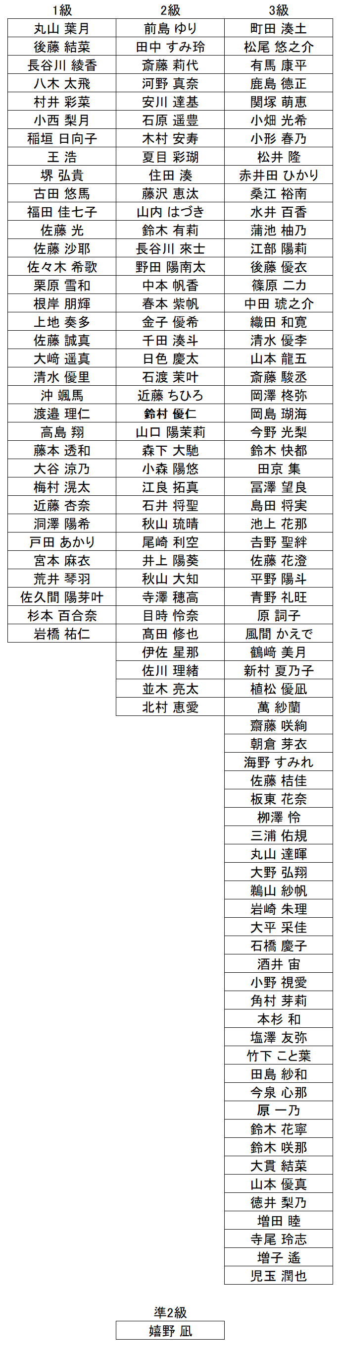 珠算級位結果