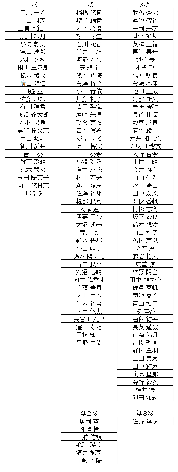 珠算級位結果